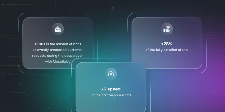 What is conversational AI? Use Cases, examples, and benefits